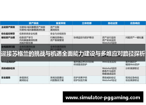 迎接苏格兰的挑战与机遇全面能力建设与多维应对路径探析